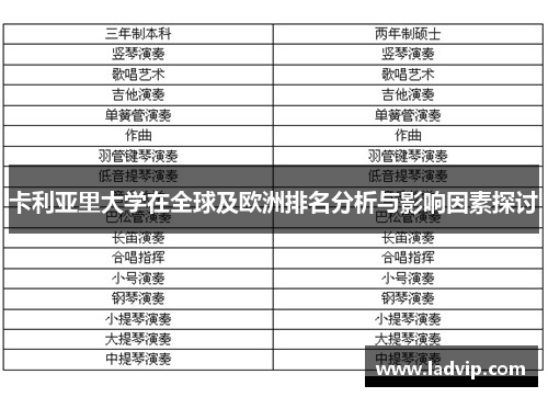 卡利亚里大学在全球及欧洲排名分析与影响因素探讨